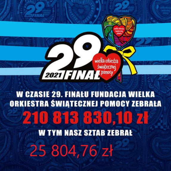 Podsumowanie 29 Finału WOŚP w całej Polsce